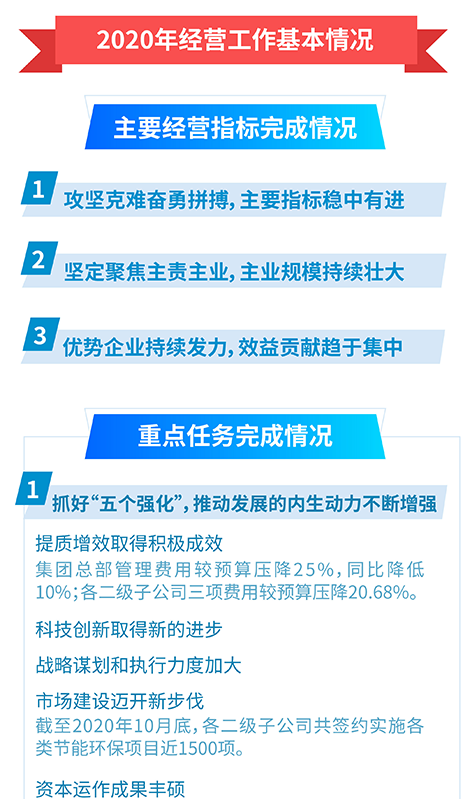 TG反波胆2021年度事情聚会暨二届三次职工代表大会