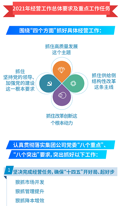 TG反波胆2021年度事情聚会暨二届三次职工代表大会