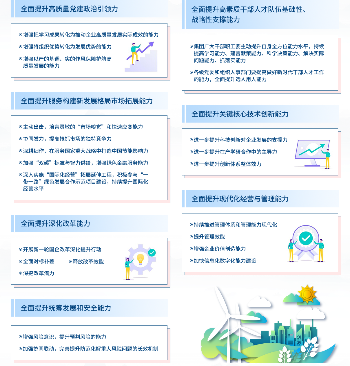 2023能力提升年 -TG反波胆